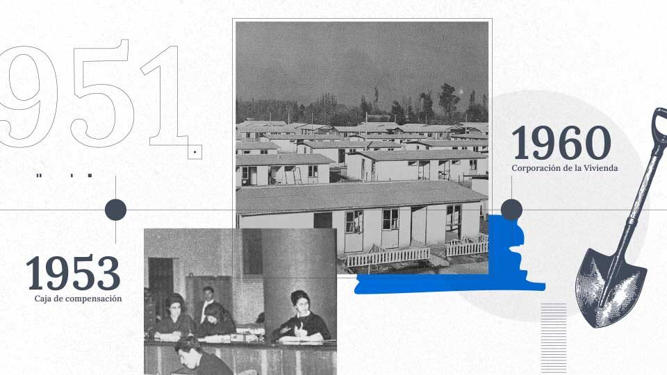 CChC | 75 Years of Building Wellbeing